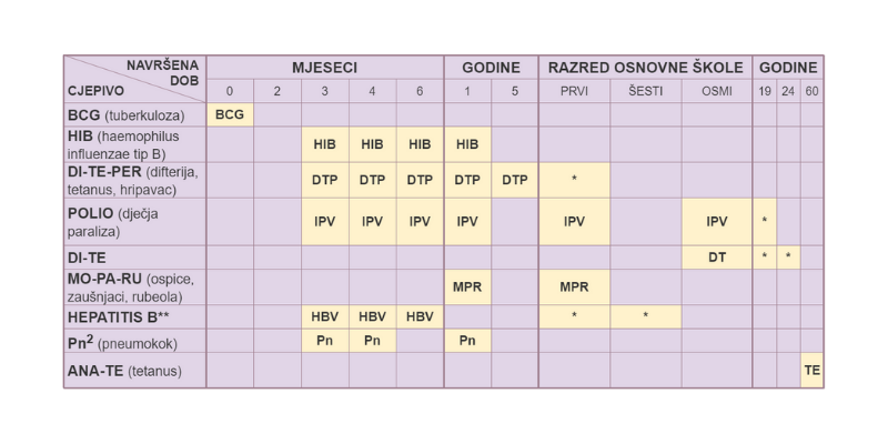 cijepljenje, cijepljenje djece, obvezno cijepljenje