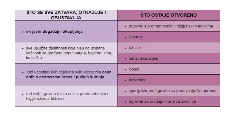 koronavirus, mjere opreza