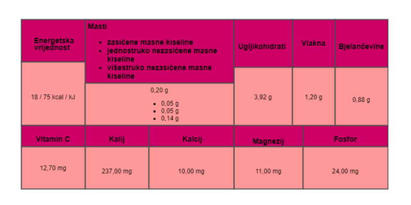 prehrana, rajcica