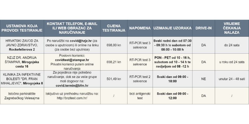 koronavirus, covid, testiranje