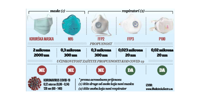 koronavirus, maske, simptomi